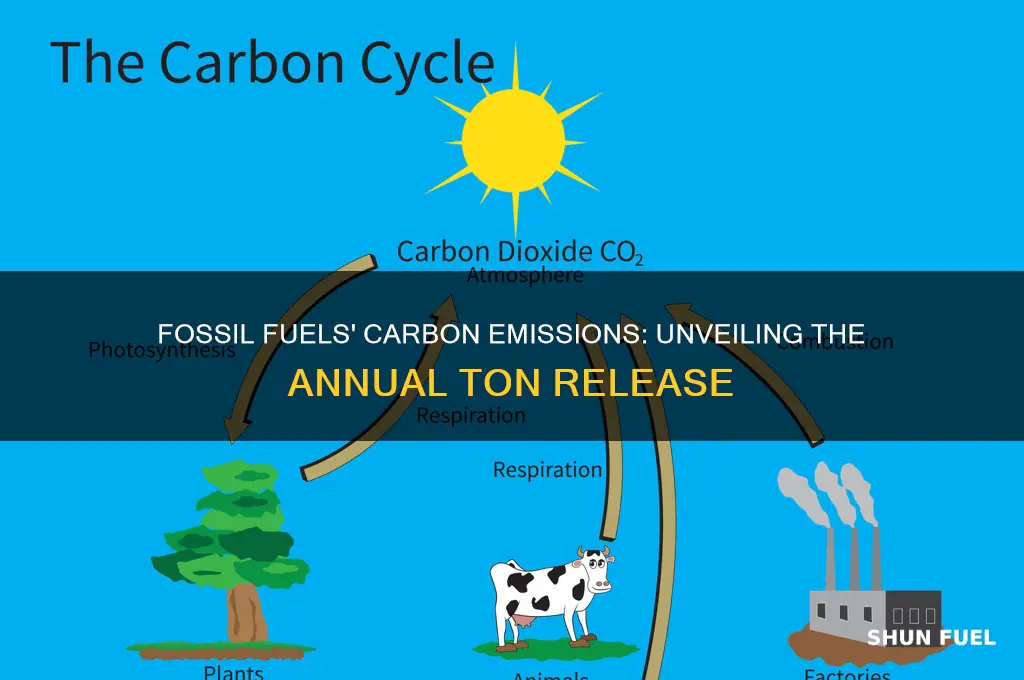 how many tons of carbon released through fossil fuels