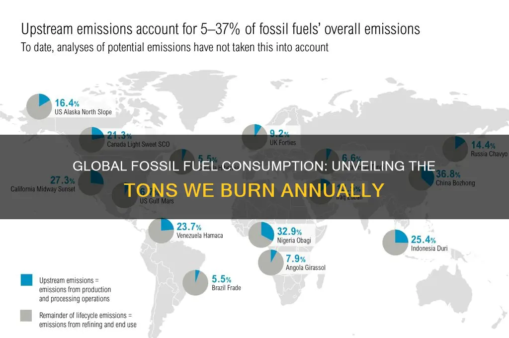 how many tons of fossil fuels are used