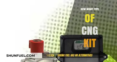 Exploring the Various Types of CNG Kits Available
