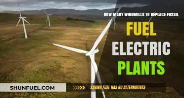 Wind Power Potential: Replacing Fossil Fuel Plants with Efficient Wind Farms