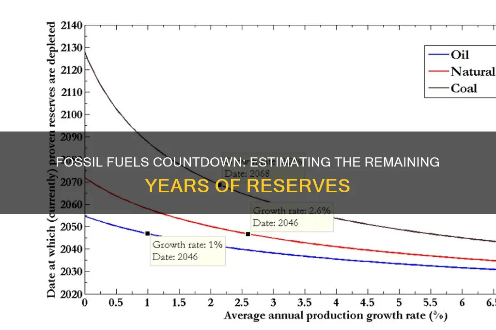 how many years left for fossil fuels