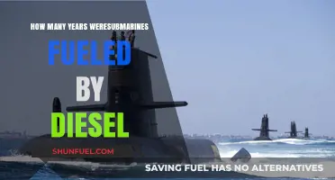 The Evolution of Diesel-Fueled Submarines: A Historical Overview