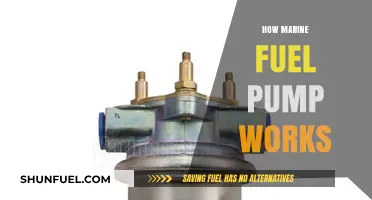 Understanding Marine Fuel Pumps: Functionality and Operation Explained