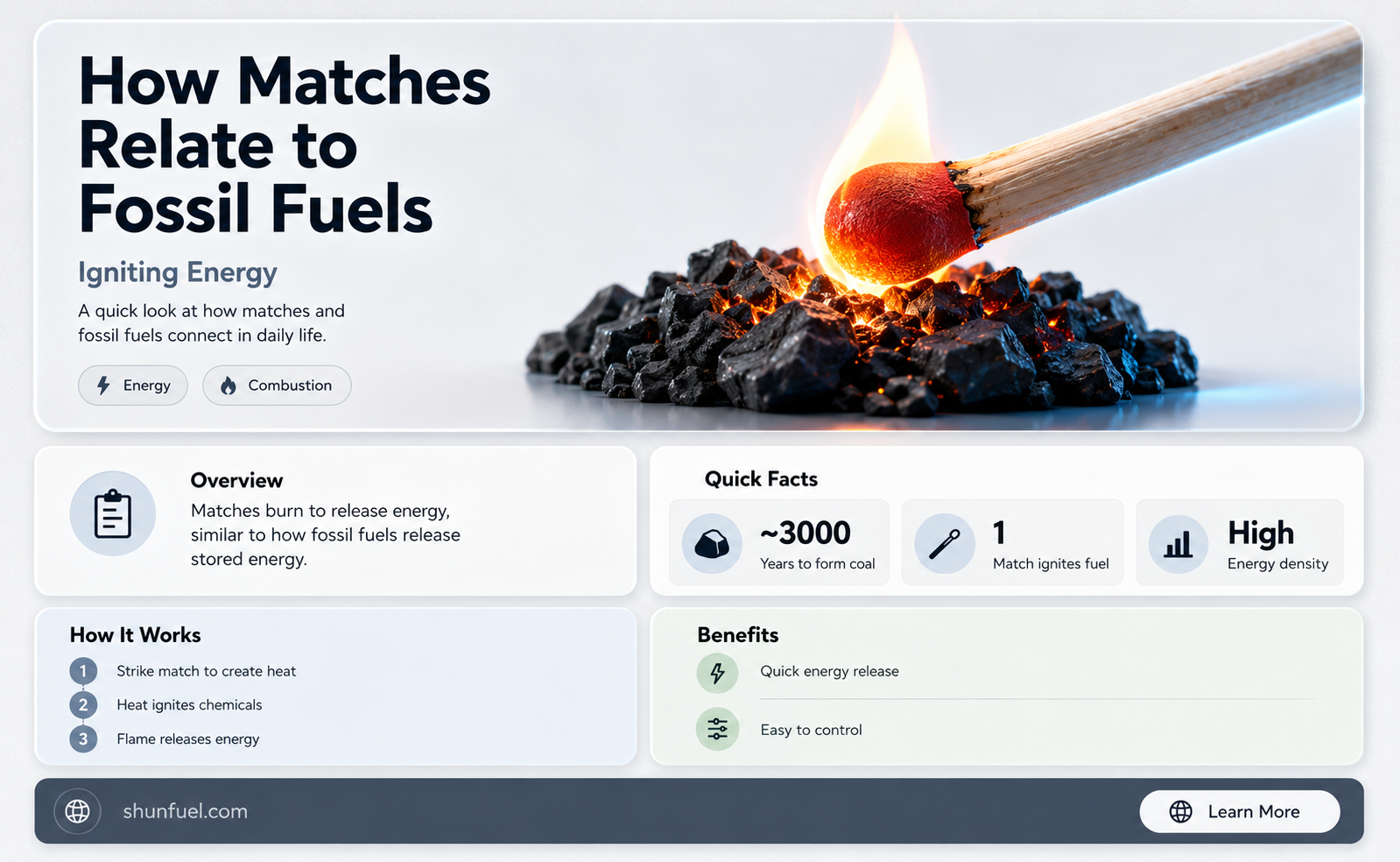 are matches fossil fuels