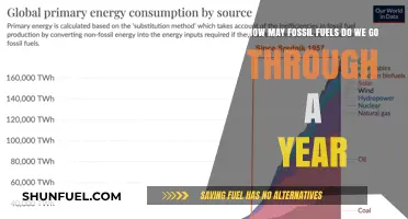 Annual Fossil Fuel Consumption: Understanding Our Global Energy Usage