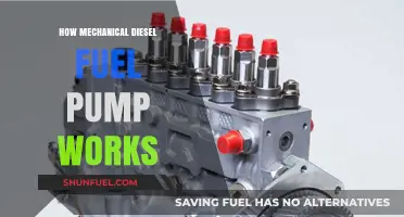 Understanding the Functionality of Mechanical Diesel Fuel Pumps