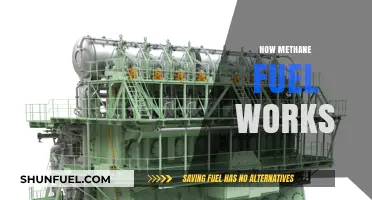Understanding Methane Fuel: How It Powers Engines and Reduces Emissions