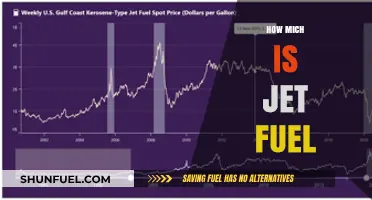 Jet Fuel Costs: Understanding the Expense of Aviation Fuel