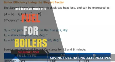 Air-Fuel Mixture Optimization for Boilers