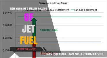 Jet Fuel: Understanding the Cost of 3 Million Gallons