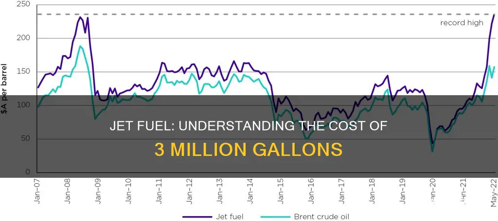 how much are 3 million gallons of jet fuel