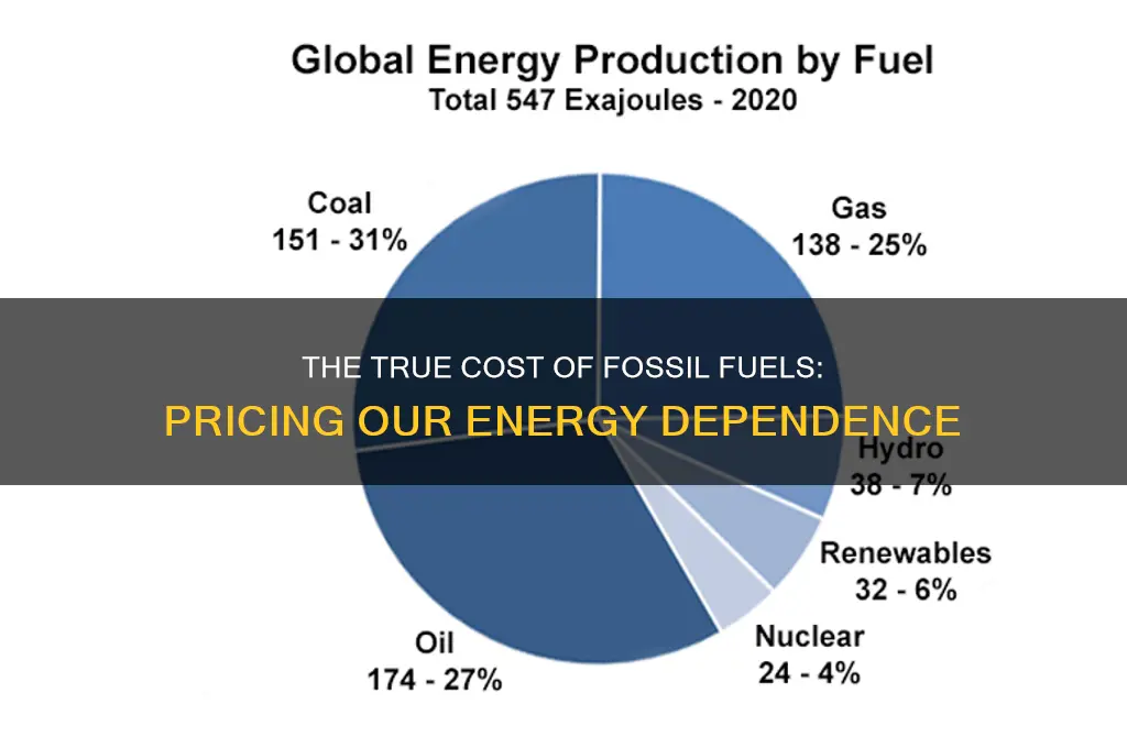 how much are fossil fuels