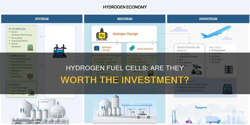 how much are hydrogen fuel cells worth