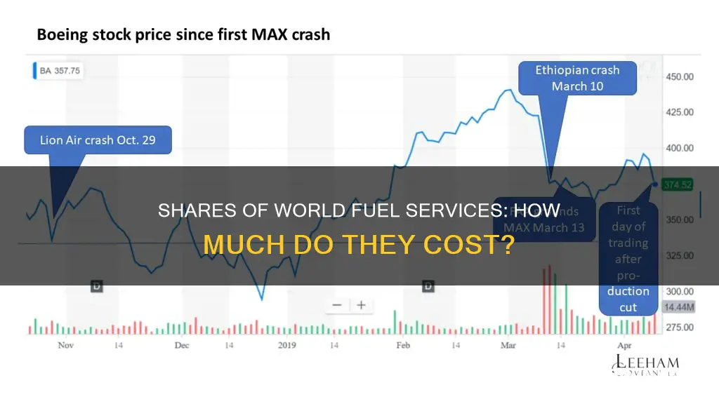 how much are shares of world fuel services