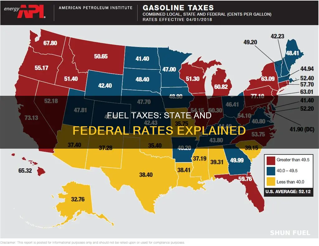 how much are state and federal fuel taxes