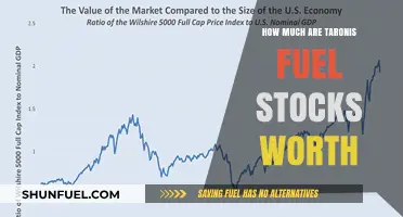 Taronis Fuel Stock Value: How Much Is It Worth?