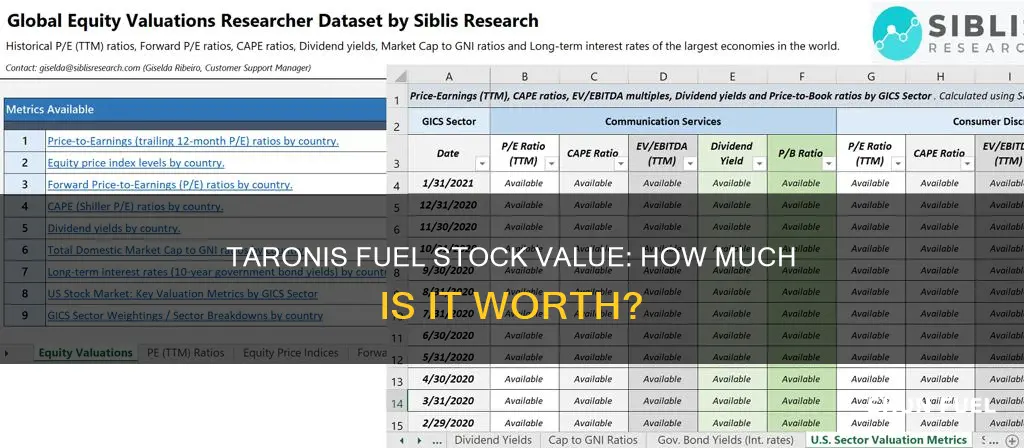 how much are taronis fuel stocks worth