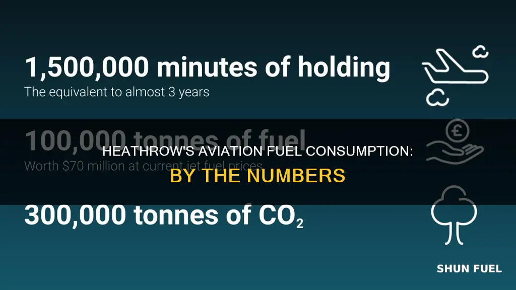 how much aviation fuel does heathrow use