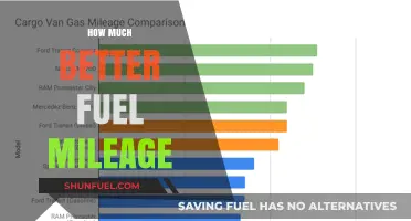 Fuel Efficiency: Maximizing Mileage, Minimizing Costs