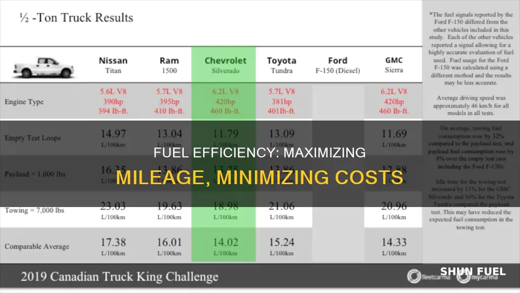 how much better fuel mileage
