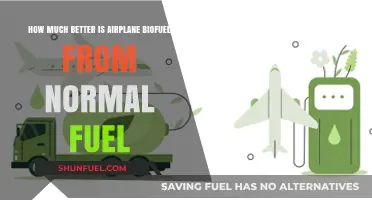 The Green Skies: Biofuel's Benefits for Aviation