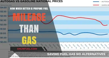 Propane Fuel Efficiency: Outperforming Gas Mileage