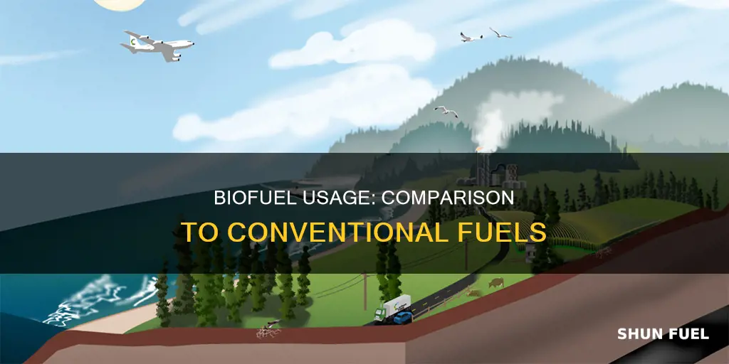 how much biofuel is used compared to conventional fuels