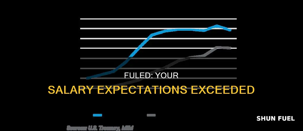 how much can fueled pay you