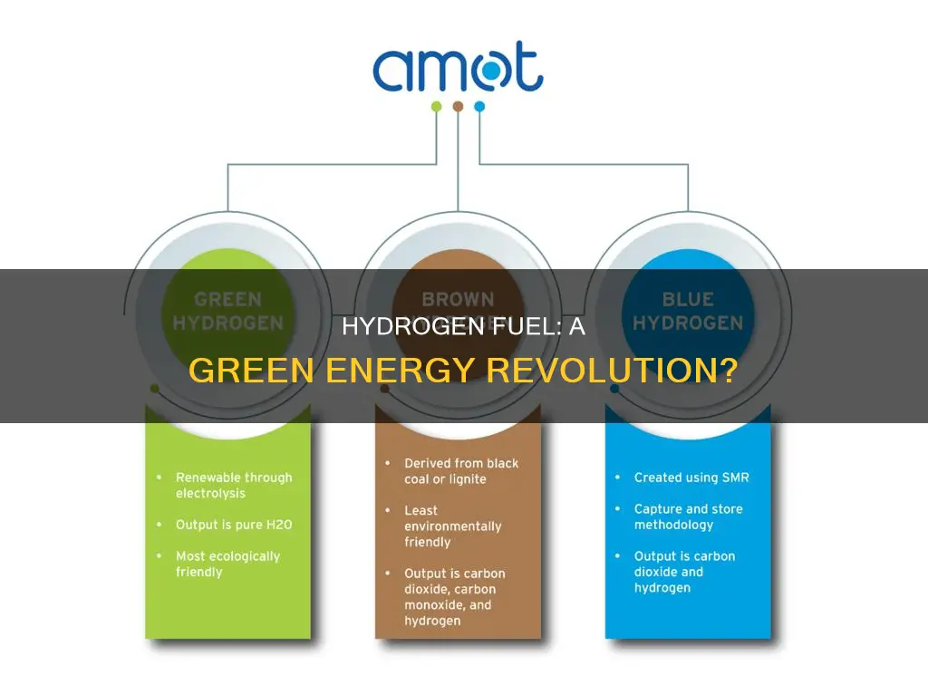 how much can hydrogen fuel help the enviroment