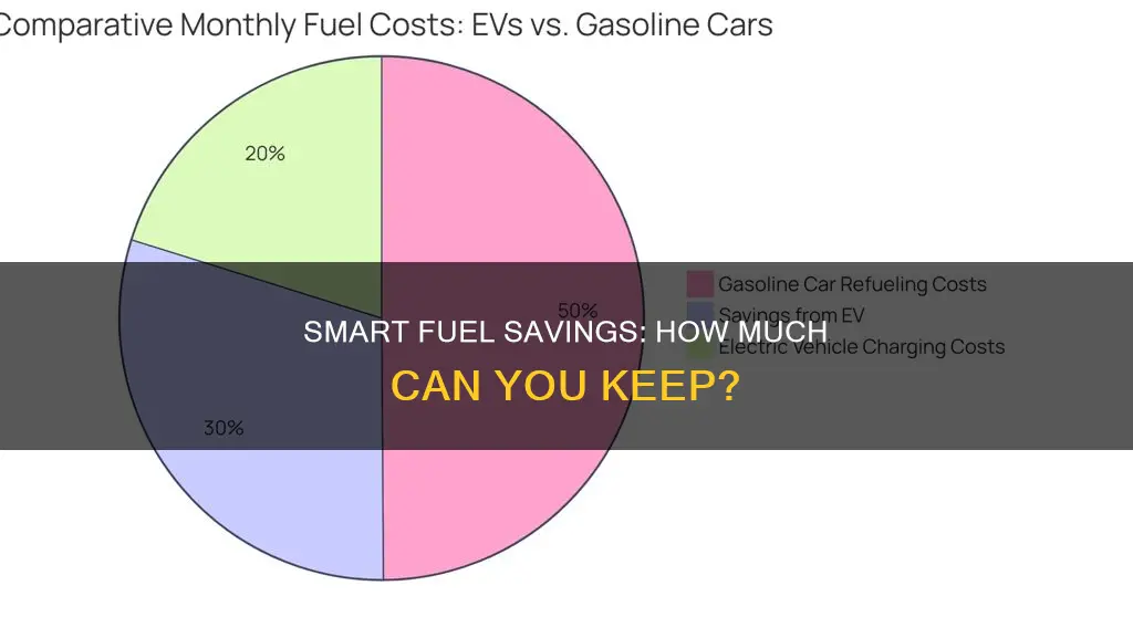 how much can i save in fuel costs