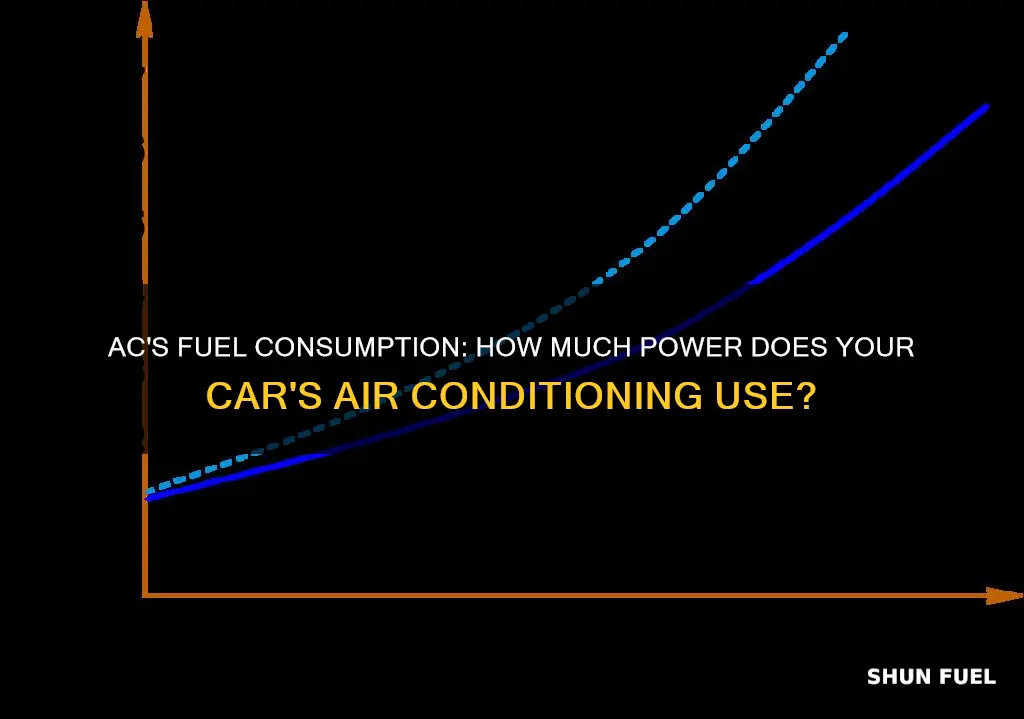 how much car fuel does an ac use