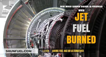Jet Fuel Combustion: CO2 Emissions and Environmental Impact