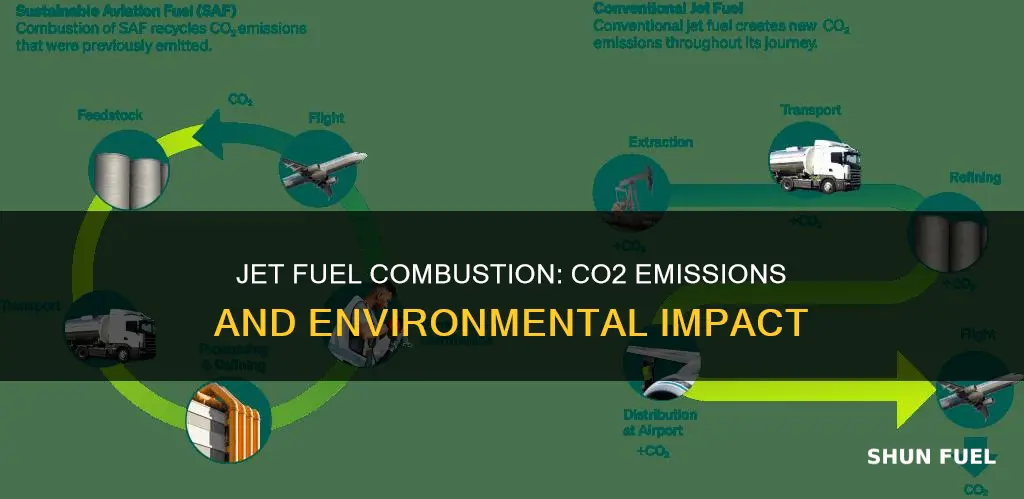 how much carbon dioxide is produced when jet fuel burned