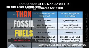 Cleaner Energy: Nuclear vs Fossil Fuels