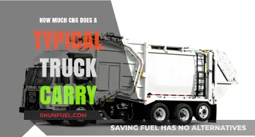 Understanding CNG Capacity in Commercial Trucks: A Comprehensive Guide