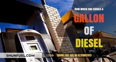Comparing Fuel Volumes: CNG vs Diesel Gallon Equivalence