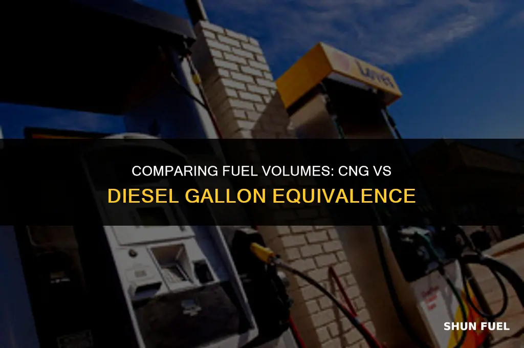 how much cng equals a gallon of diesel