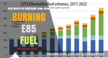 E85 Fuel Emissions: How Much CO2 is Released?