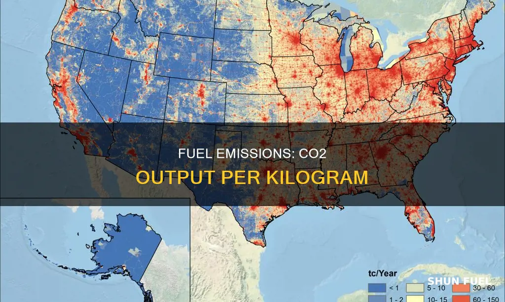 how much co2 is emmitted per kg of fuel