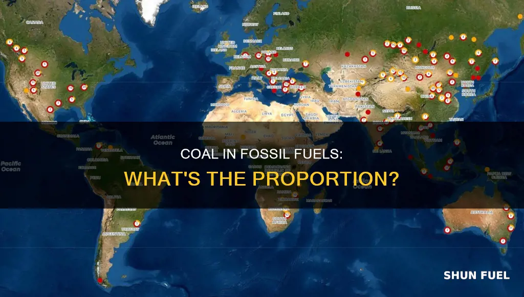 how much coal in fossil fuels