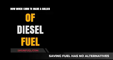 Making Diesel Fuel: Gallons from Bushels of Corn