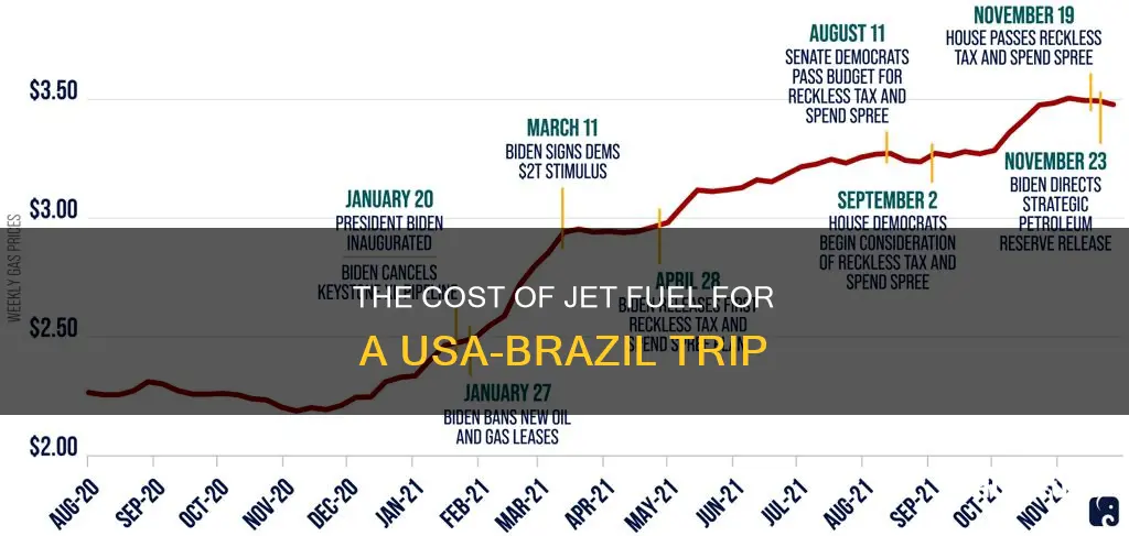 how much cost in jet fuel from usa to brasil