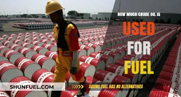 Crude Oil Consumption: How Much is Used for Fuel Globally?