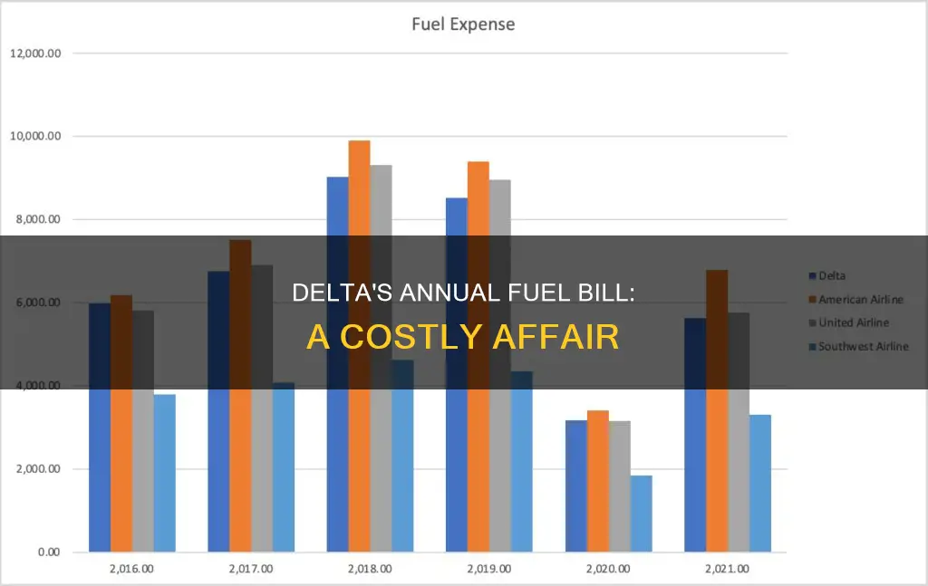how much deos delta spend on fuel each year