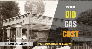 Gas Prices: A Historical Perspective