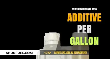 Diesel Additive: How Much to Use?