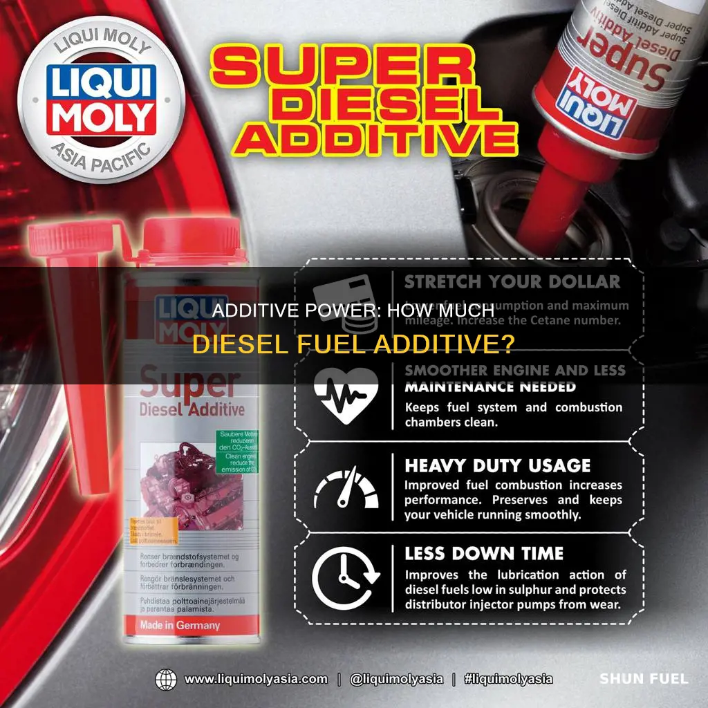 how much diesel fuel additive per tank