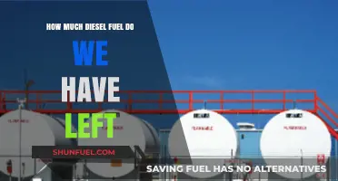 Diesel Fuel: How Long Will Supplies Last?