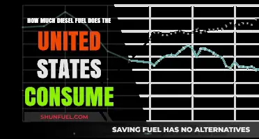 Diesel Consumption in the US: Understanding the Demand