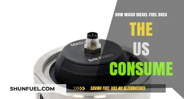Diesel Consumption in the US: Understanding the Demand